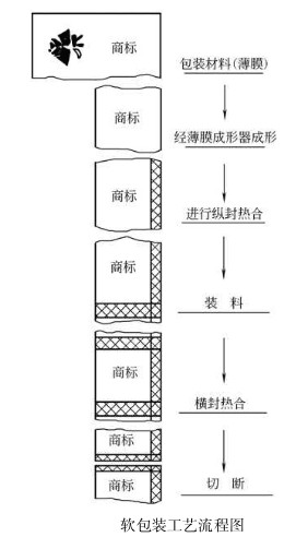 卷筒包装材料商标图案定位控制图