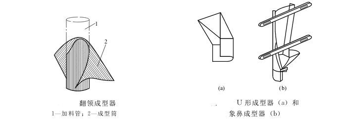 成型器机构